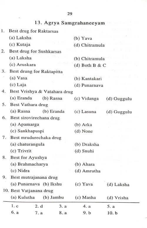 Ashtanga Samgraha MCQ